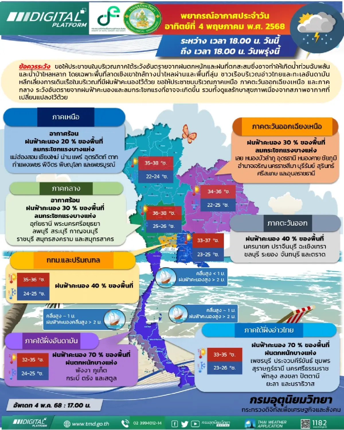 กรมอุตุนิยมวิทยา