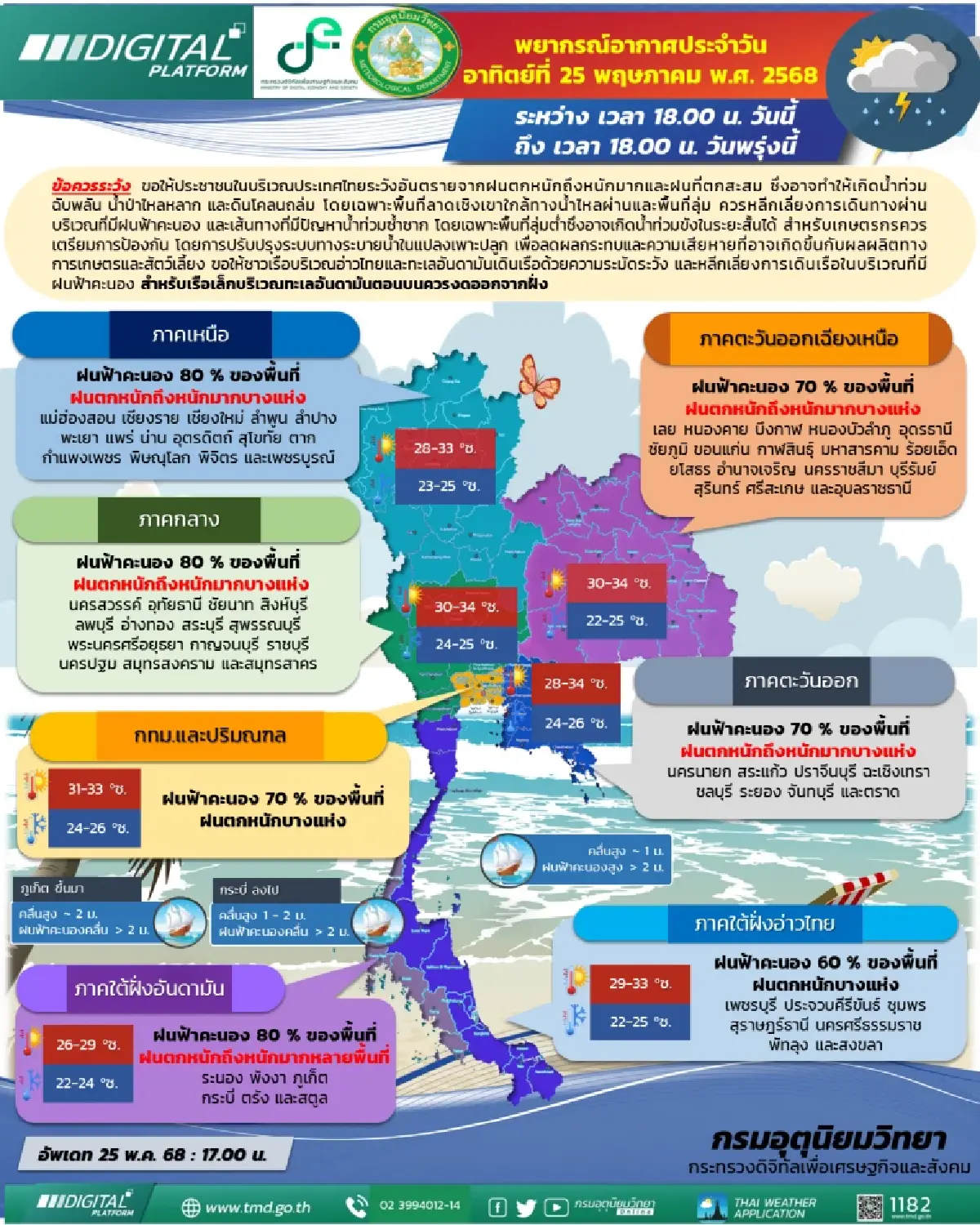 กรมอุตุนิยมวิทยา