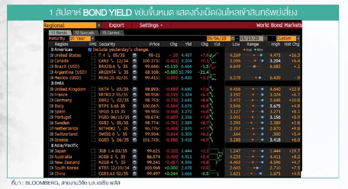 ที่มา! สหรัฐ-จีน ยอมลดภาษีนำเข้า คัด 4 ธีมหุ้นเด้งรับเงินไหลเข้า