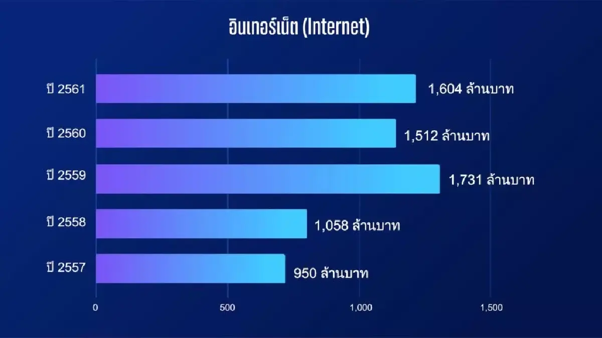 พฤติกรรมผู้บริโภคเปลี่ยน-AI ดิสรัป คนสื่อ-โฆษณา เสี่ยงตกงาน