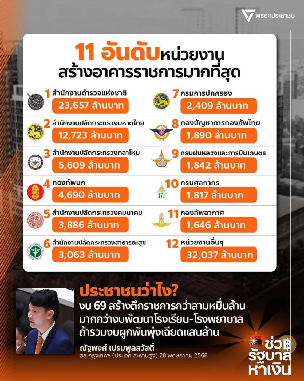 พรรคประชาชน