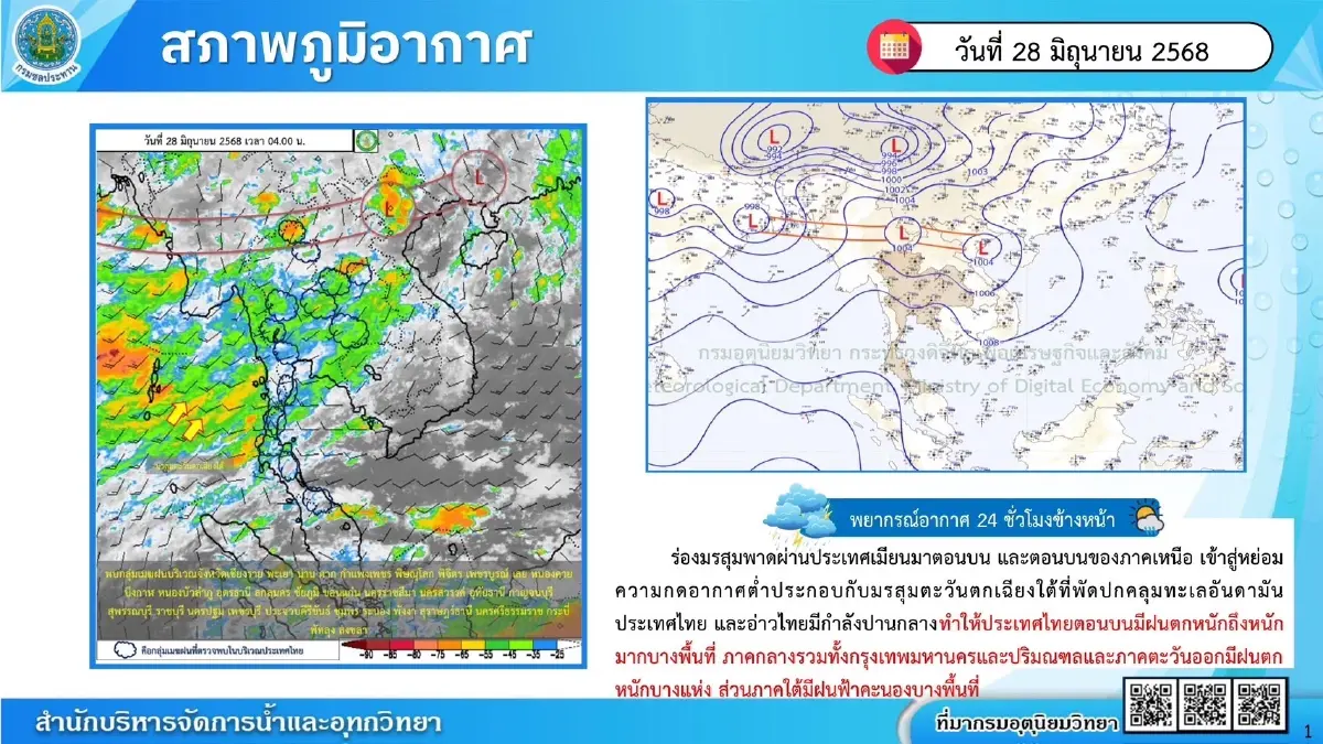 ชป.เกาะติดฝนตกหนักทางตอนบน สั่งการชลประทานทุกแห่งรับมือน้ำหลาก