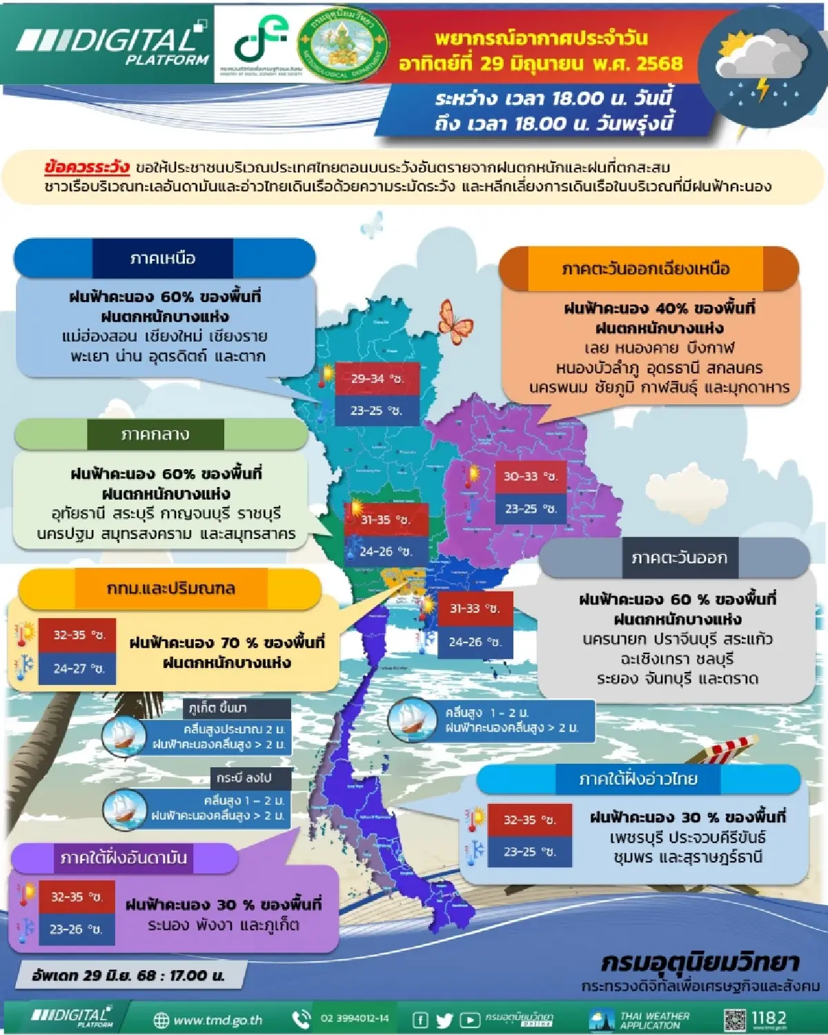 กรมอุตุนิยมวิทยา 