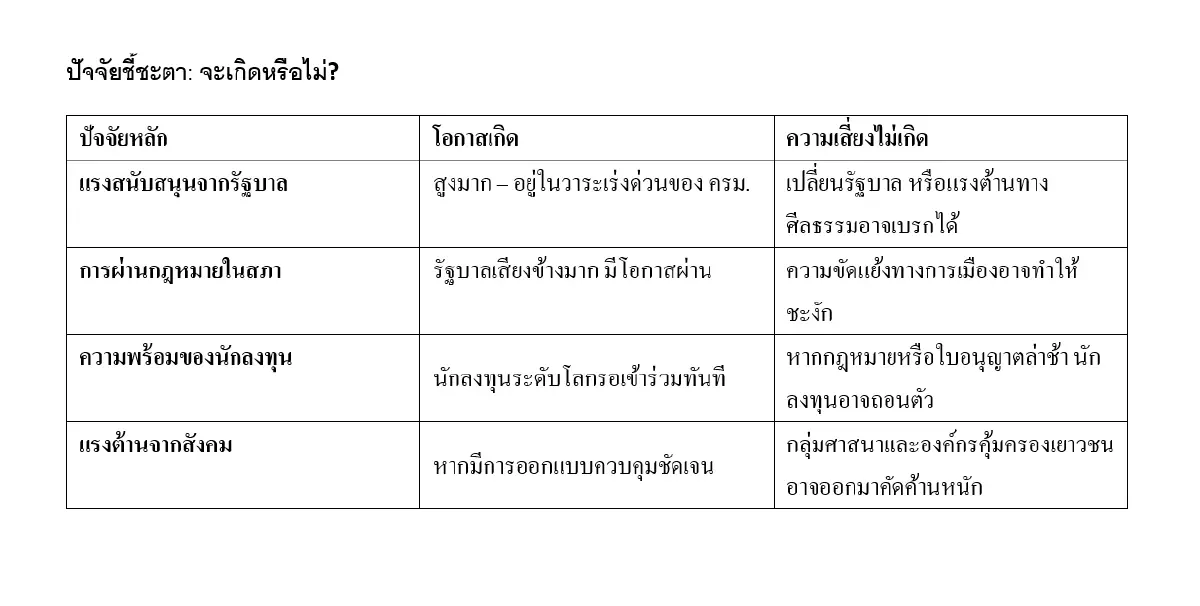 วิเคราะห์ Entertainment Complex ไทย เกิด-ไม่เกิด? เสียงจากผู้เชี่ยวชาญโลก