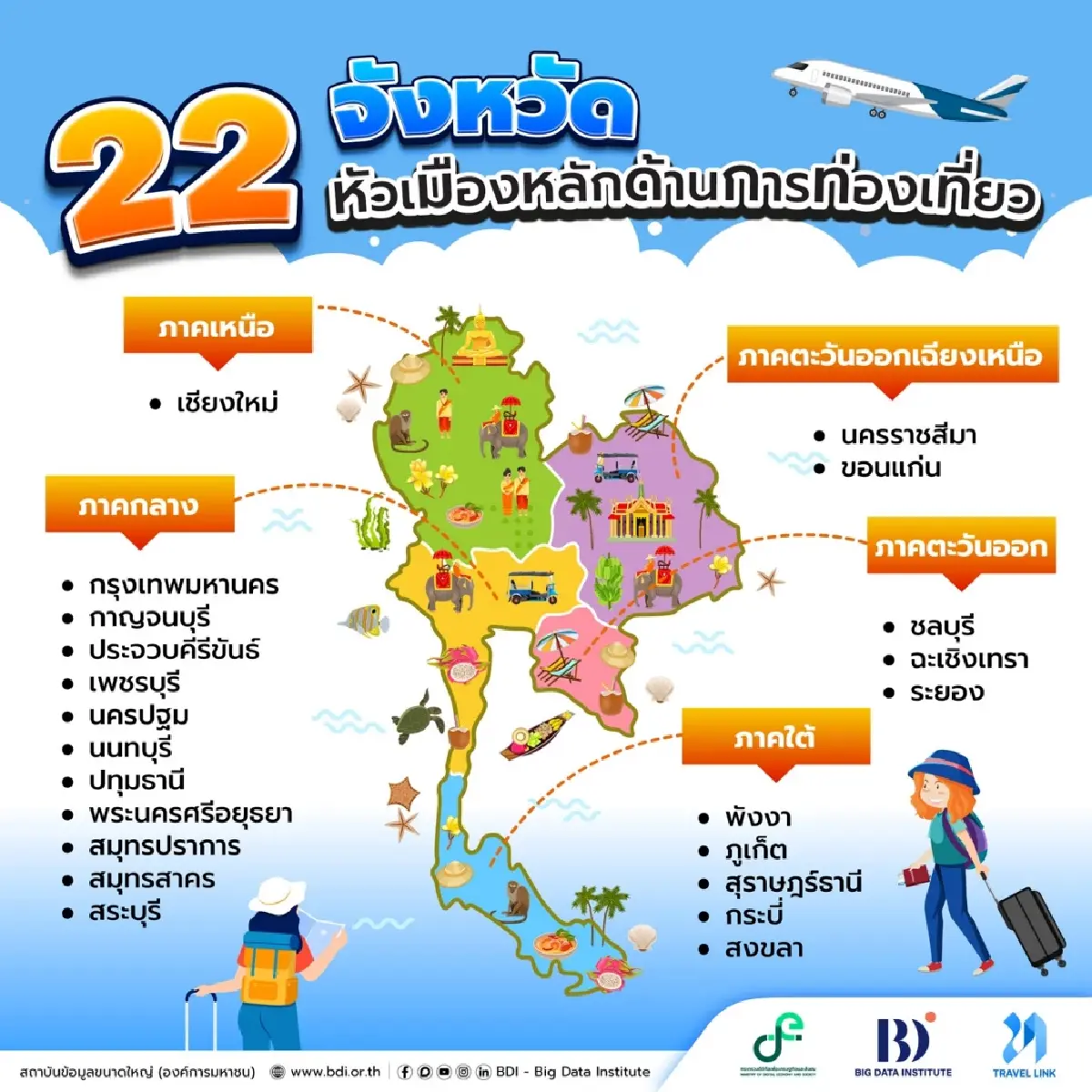 แพลตฟอร์ม “Travel Link”เจาะลึก 22 จังหวัด เสริมแกร่ง SMEs