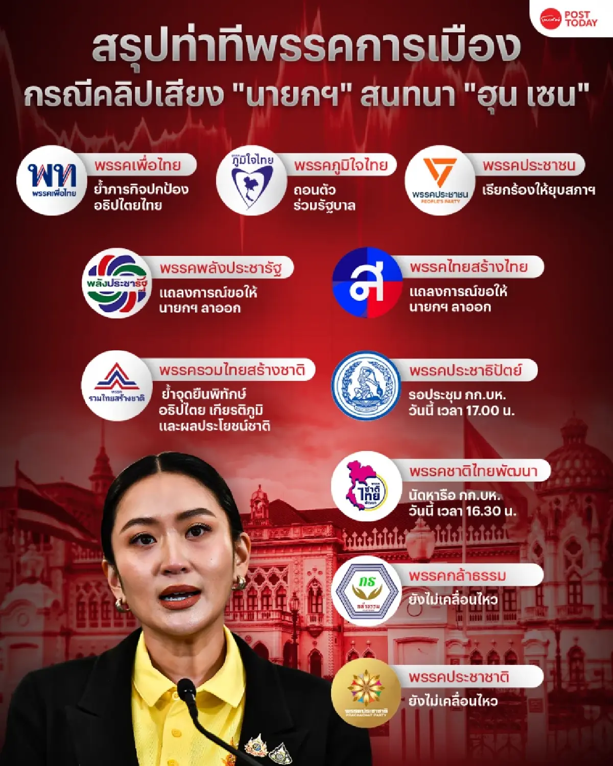 ไทม์ไลน์ปะทะช่องบก - คลิปคุย "อังเคิลฮุน เซน" สั่นเก้าอี้ "นายกฯ"