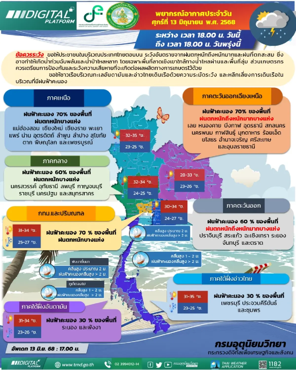 กรมอุตุนิยมวิทยา