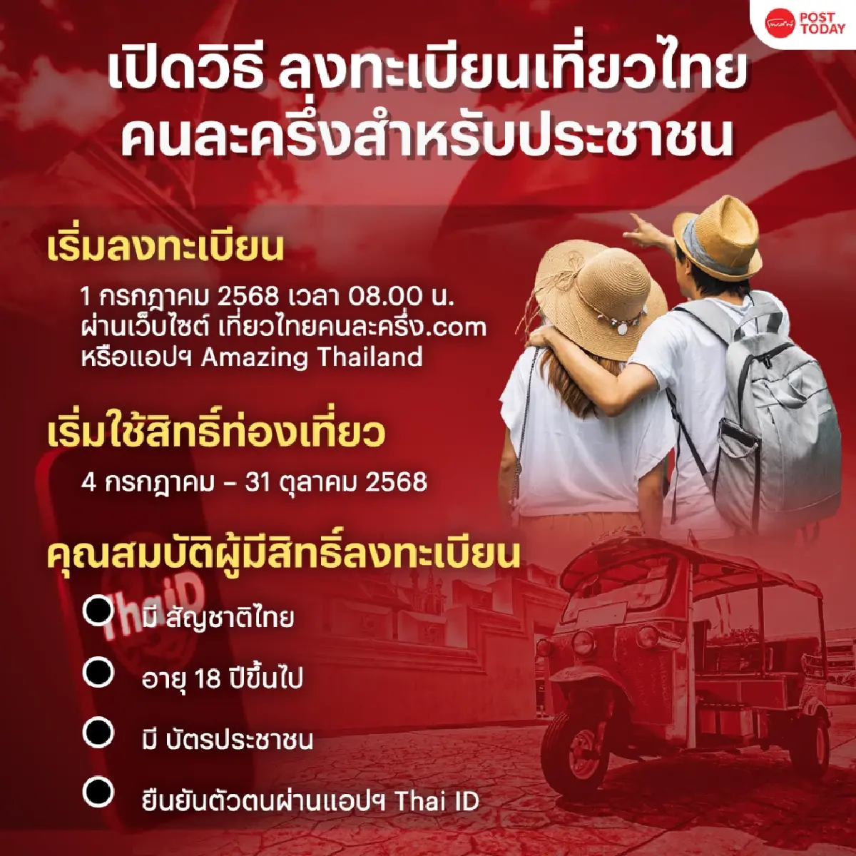 เริ่มแล้ววันนี้  8 โมงเช้า ลงทะเบียนเที่ยวไทยคนละครึ่ง 1 ก.ค. 68