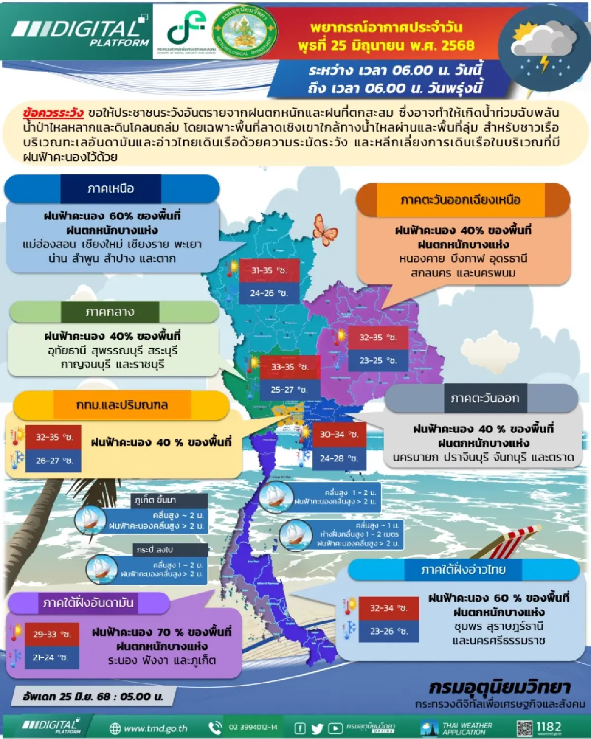 กรมอุตุนิยมวิทยา 