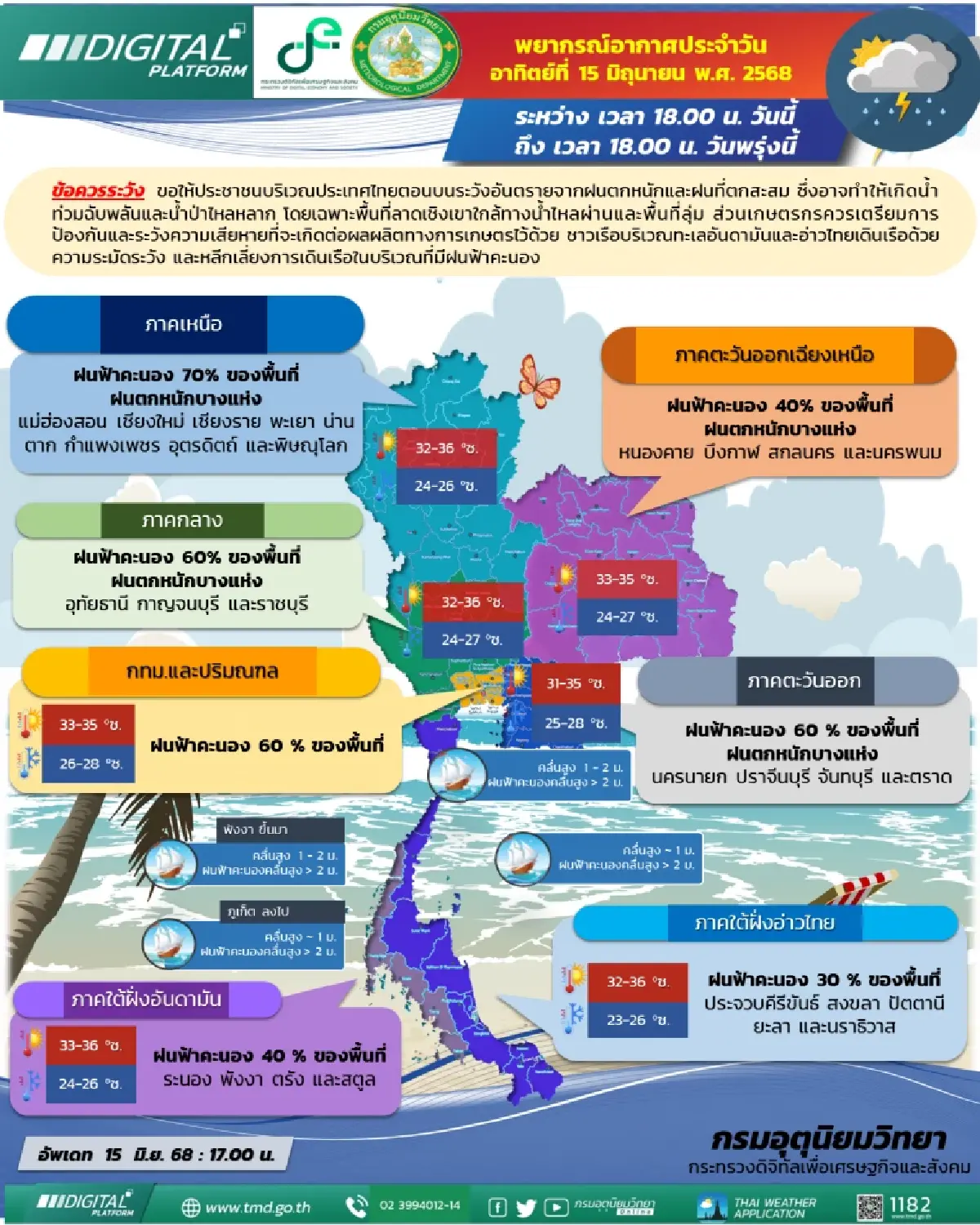 กรมอุตุเผย ทั่วไทยฝนลดลง ภาคใต้-กทม.เหลือร้อยละ 40 ของพื้นที่
