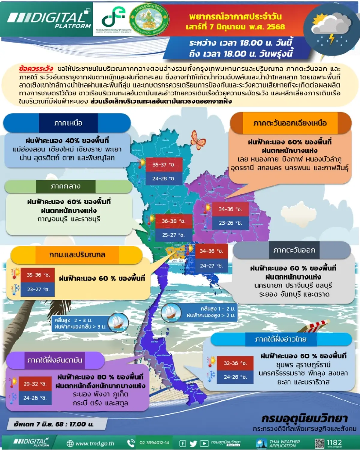 กรมอุตุนิยมวิทยา