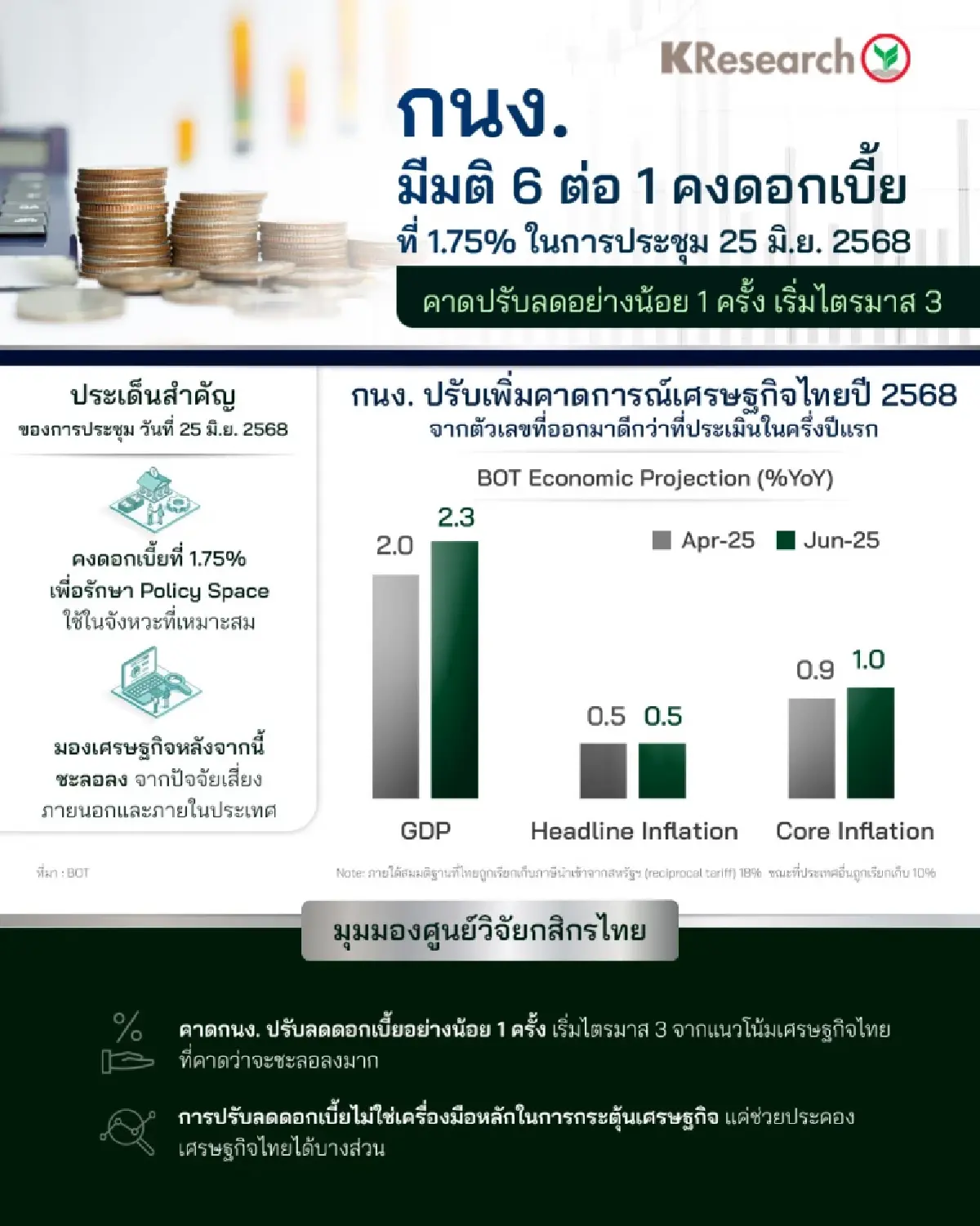 ย้อนรอย 4 เหตุการณ์ ฉุดเศรษฐกิจไทยเข้าสู่ภาวะถดถอยทางเทคนิค