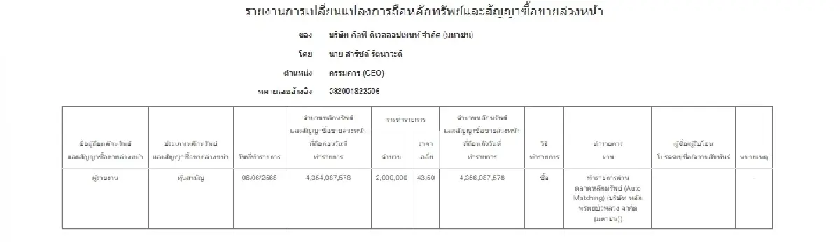 ย้อนไทม์ไลน์ “สารัชถ์” ซื้อขายหุ้น GULF ล่าสุด เก็บเพิ่ม 2 ล้านหุ้น