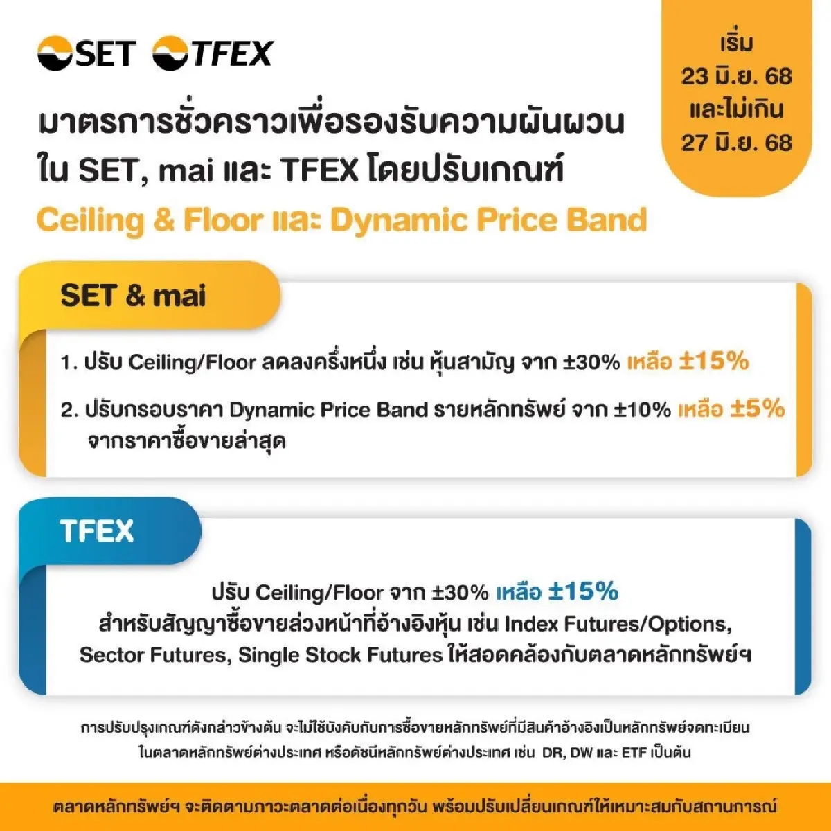 คลัง จับตาสถานการณ์ตะวันออกกลาง หนุนตลท.ใช้ 2 มาตรการคุมผันผวน