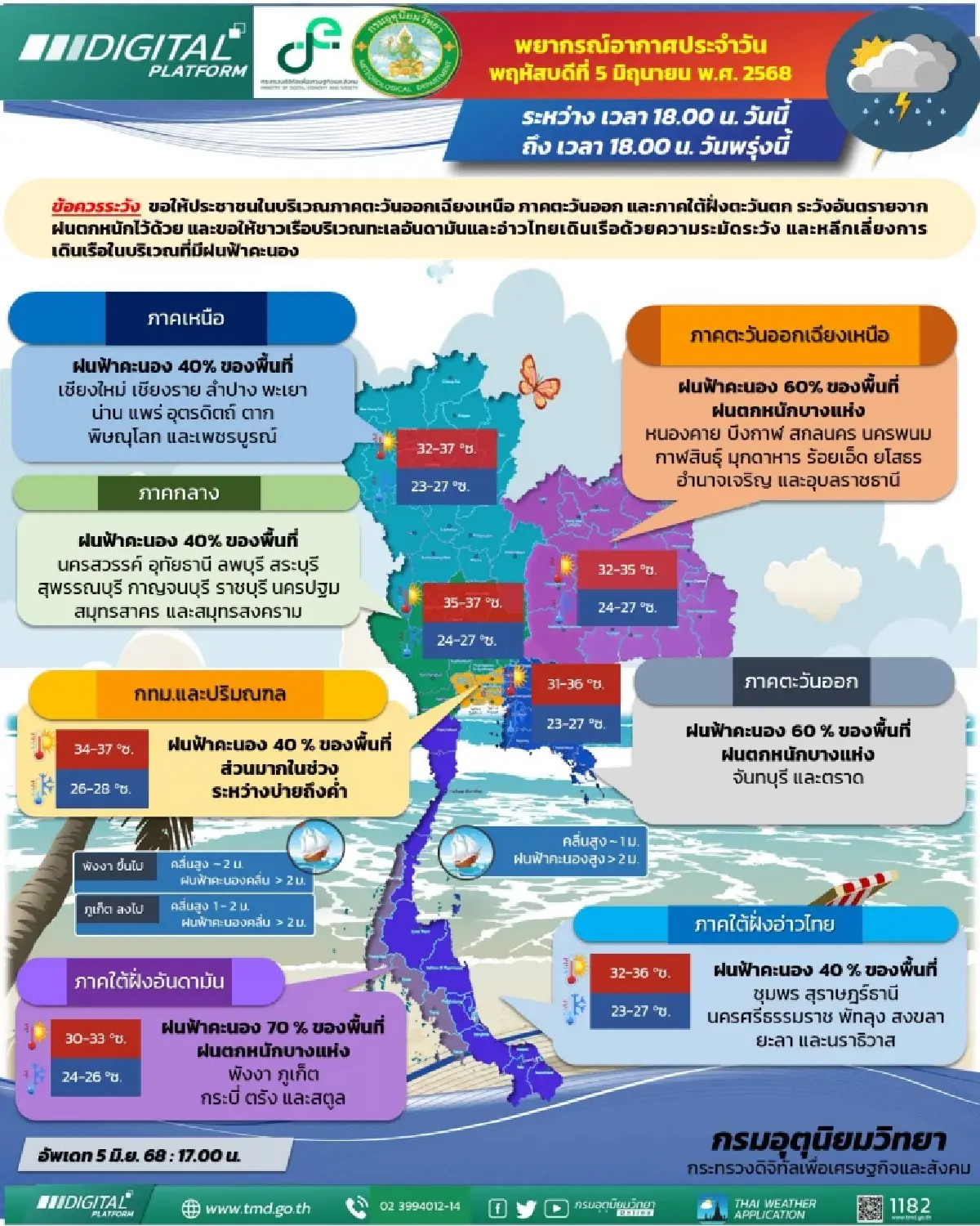 กรมอุตุนิยมวิทยา 