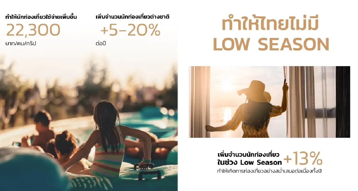 Entertainment Complex จุดเปลี่ยนเศรษฐกิจไทย สู่เวทีโลก Soft Power