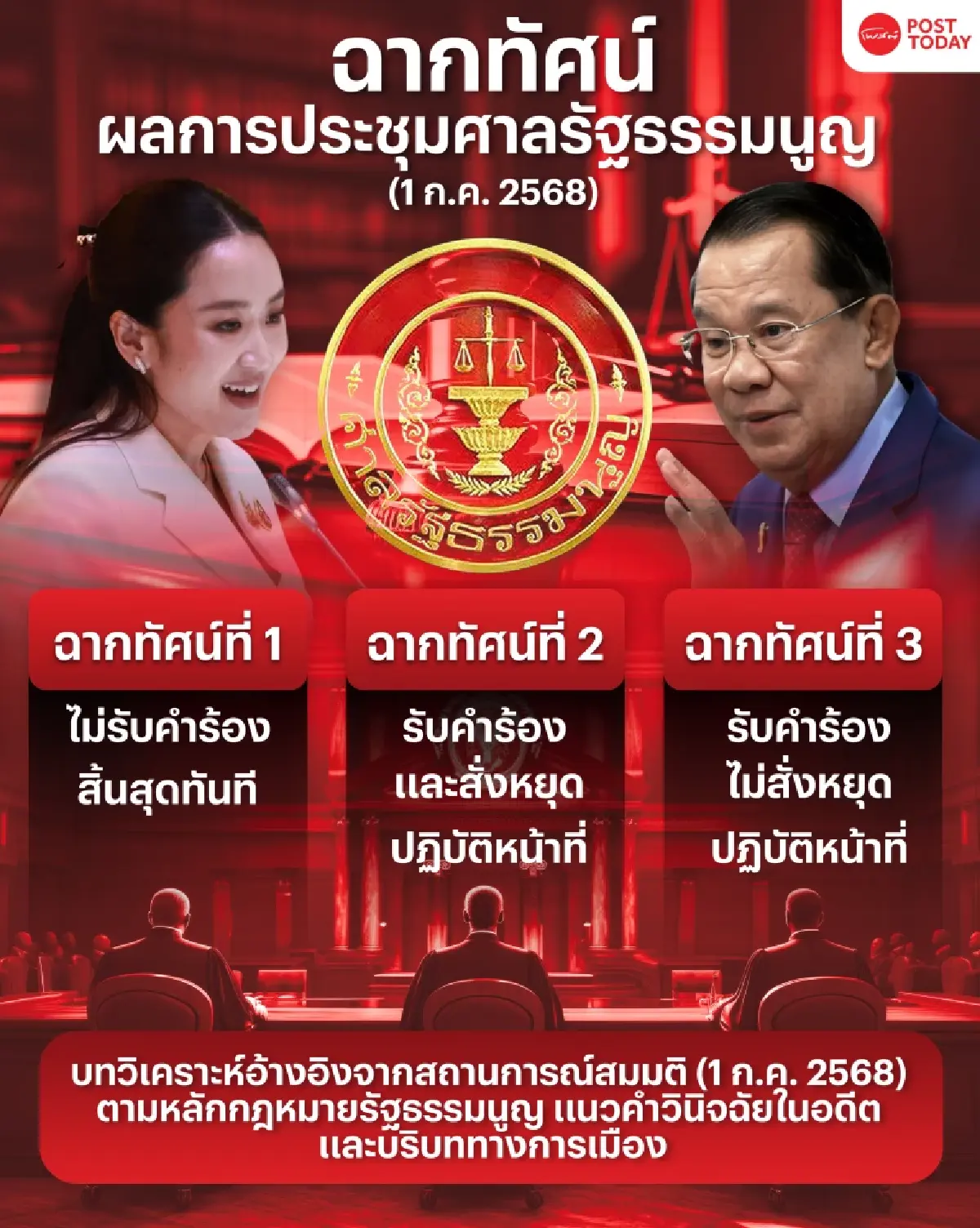 3ฉากทัศน์ศาลรัฐธรรมนูญนัดชี้ชะตาแพทองธารปมคลิปเสียงฮุนเซน