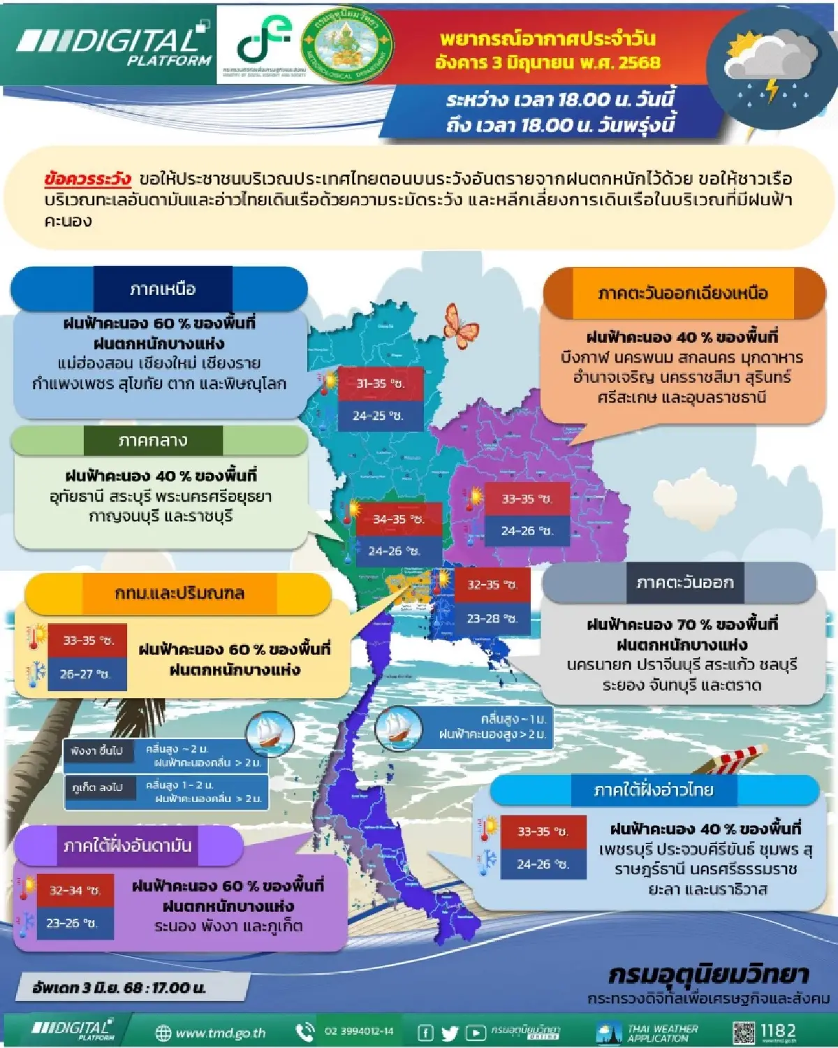 กรมอุตุนิยมวิทยา