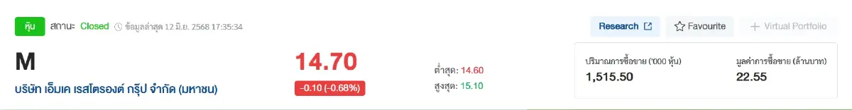 ข้อมูล SETTRADE