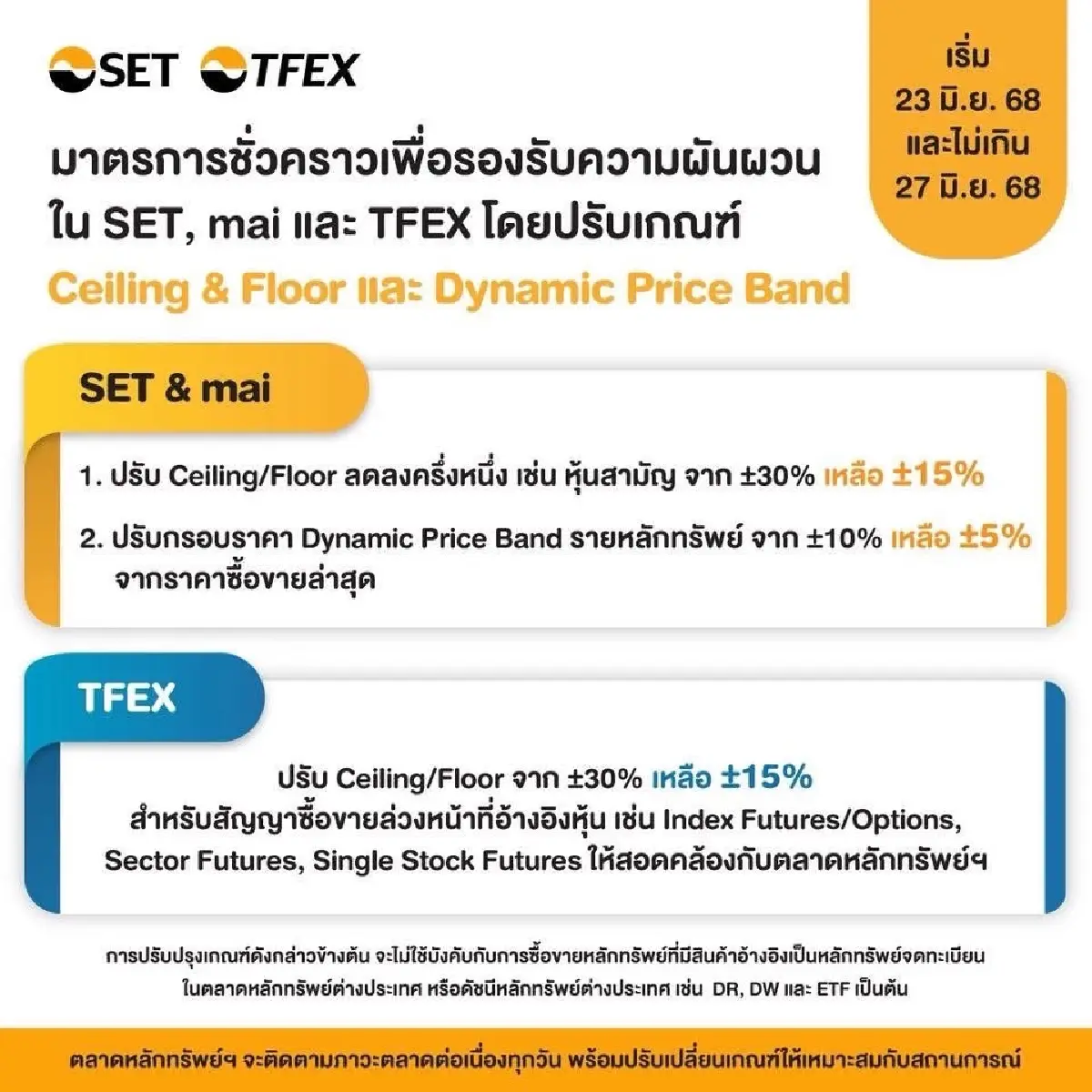 ตลท. ปรับซิลลิ่ง-ฟลอร์ เหลือ 15% รับมือสถานการณ์ตะวันออกกลาง