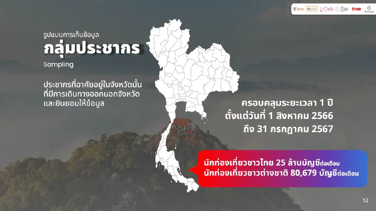 “โมบิลิตี้ ดาต้า” ดาต้านำทาง สัมผัส เสน่ห์อีสานใต้ แบบไม่ซ้ำใคร