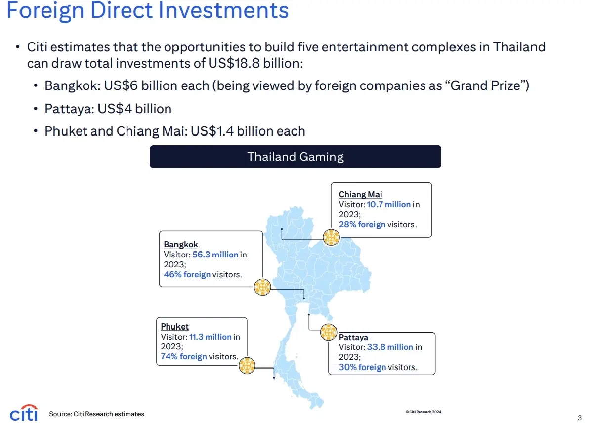 Citi Research เผยพลังของ Entertainment Complex โอกาสทองของไทย