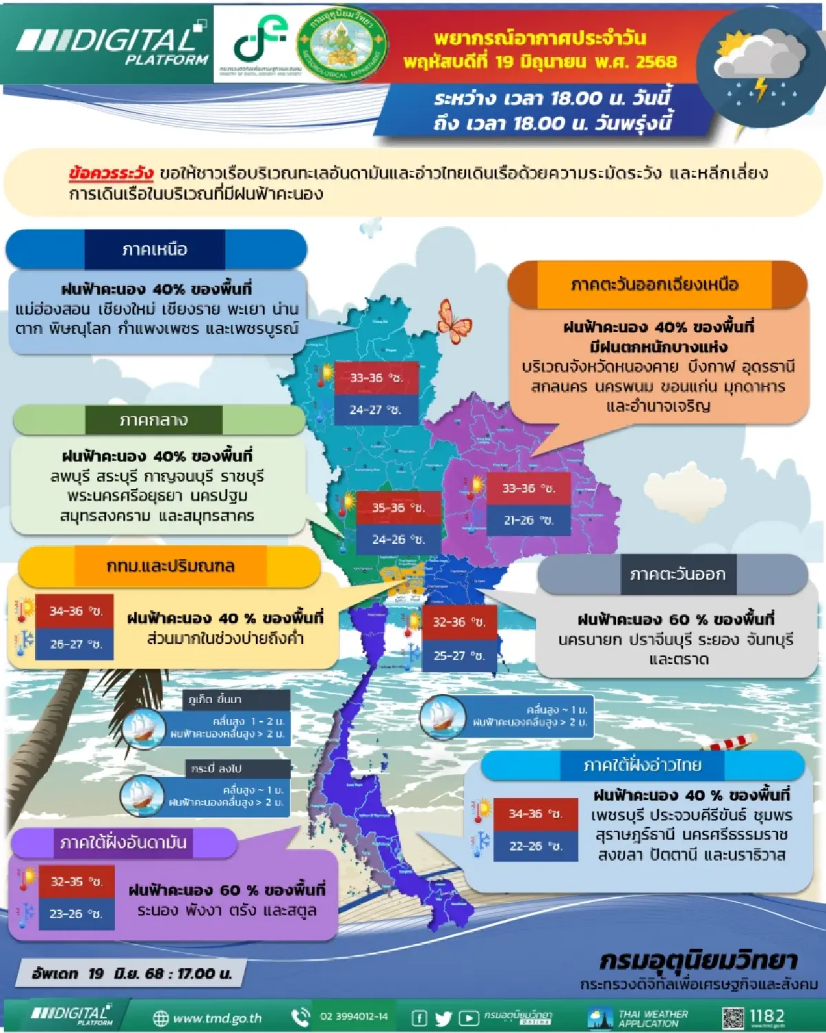 กรมอุตุนิยมวิทยา