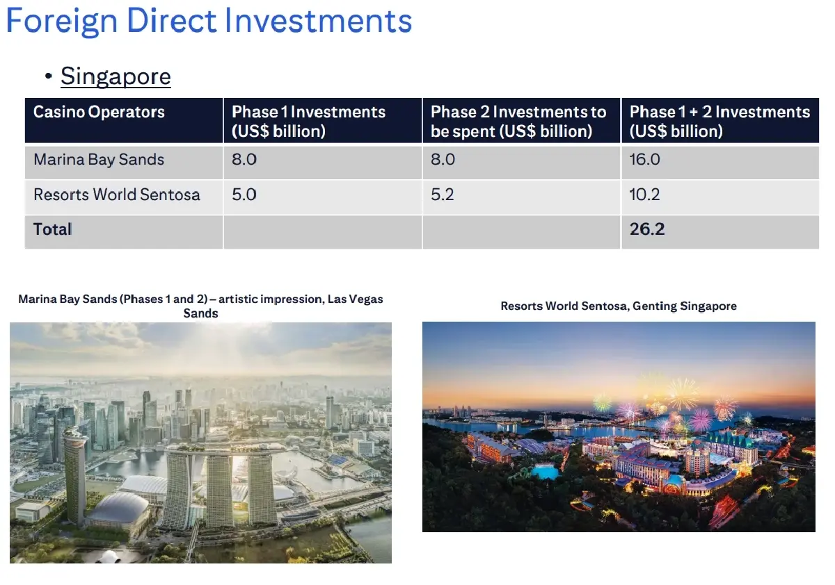 Citi Research เผยพลังของ Entertainment Complex โอกาสทองของไทย