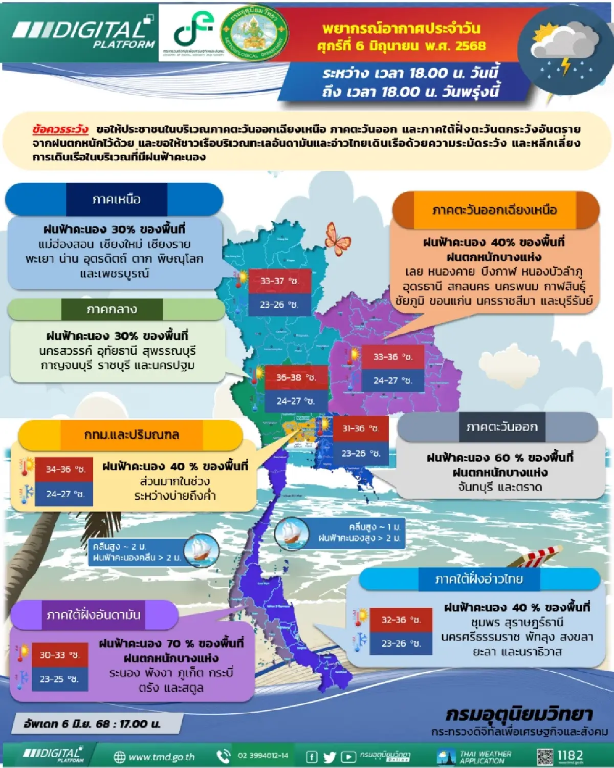 กรมอุตุนิยมวิทยา