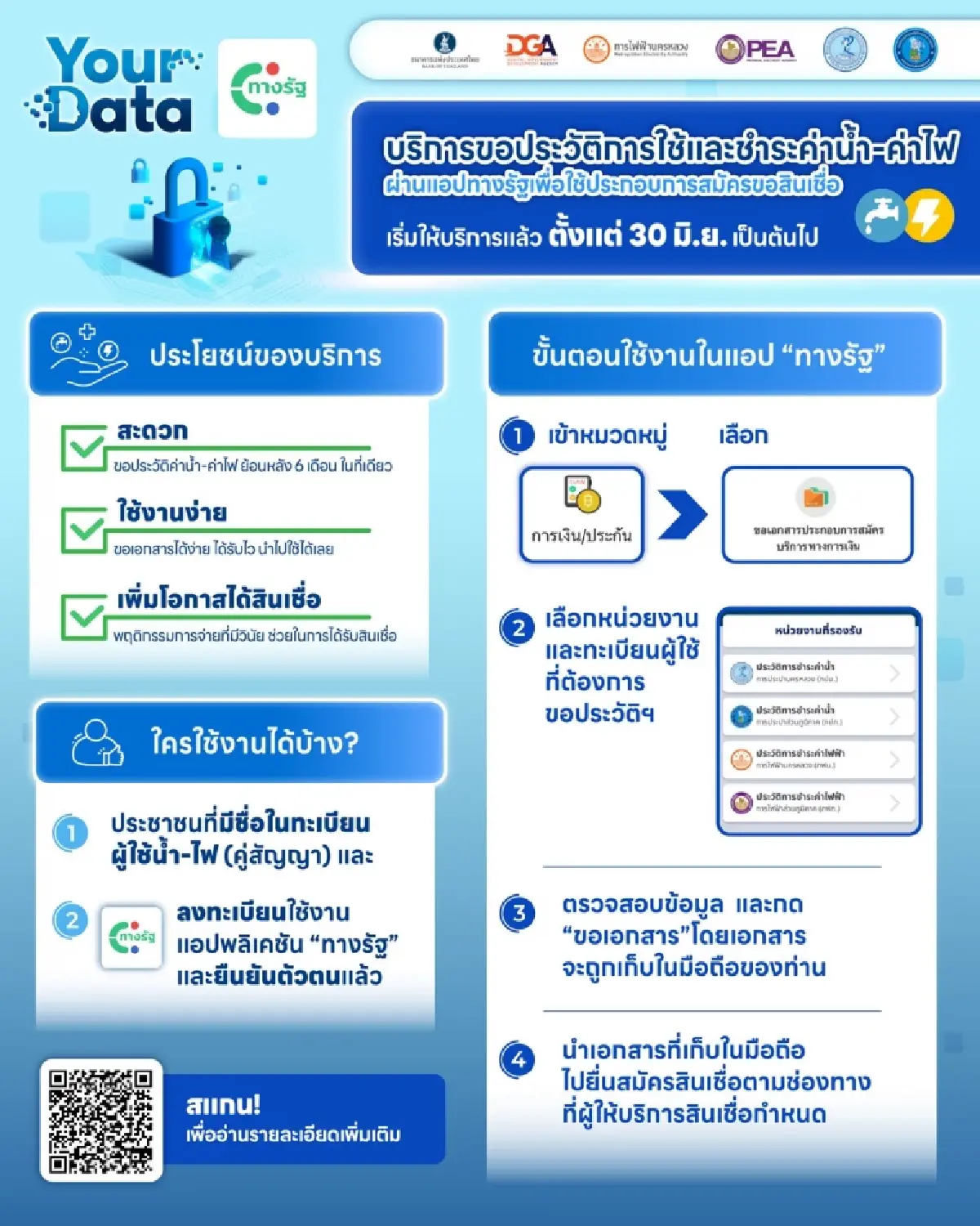 เช็ก 30 รายชื่อผู้ให้บริการขอประวัติจ่ายค่าน้ำไฟ นำไปขอสินเชื่อ