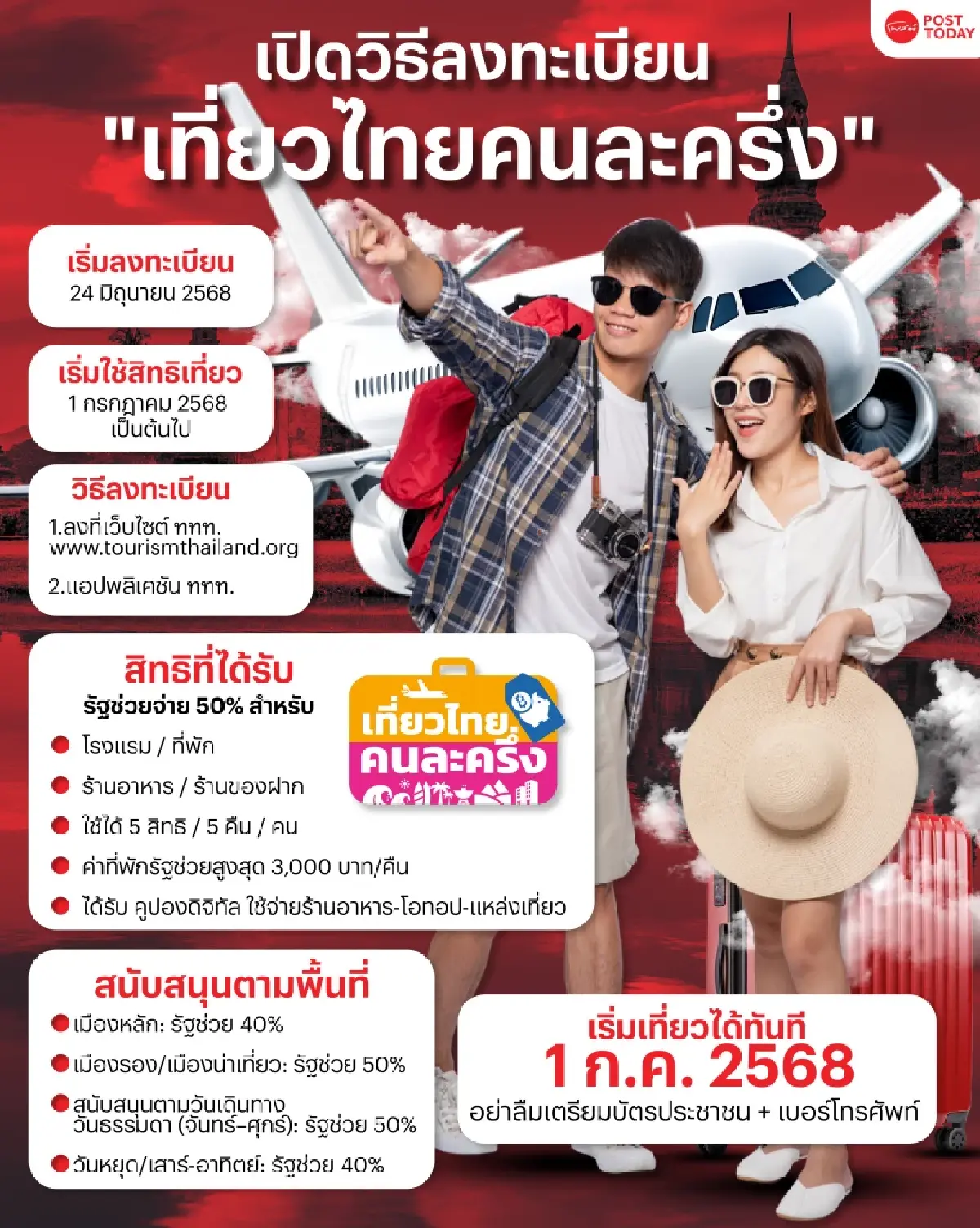 5 หุ้นโรงแรมคึกคัก! เด้งรับ "เที่ยวไทยคนละครึ่ง" ลงทะเบียนคืนนี้