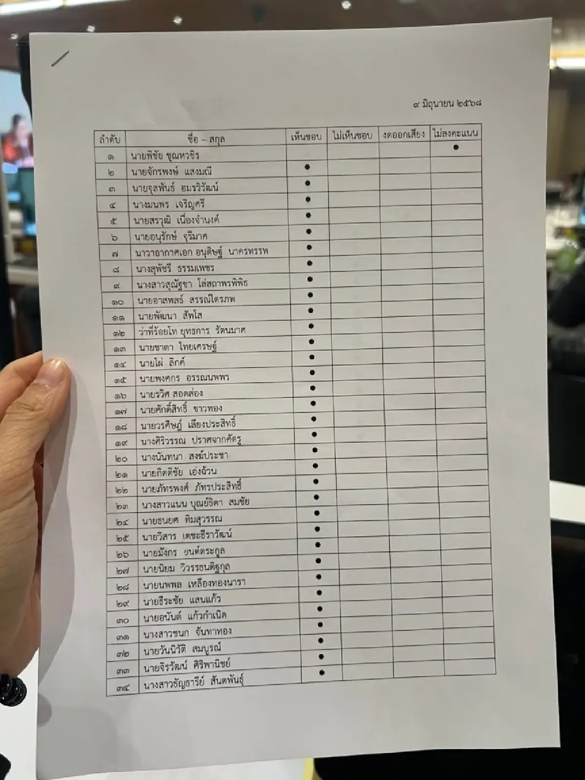 เดือด! "ไอซ์ รักชนก" กางชื่อสส. ไม่สนับสนุนถ่ายทอดสดประชุมกมธ.งบ