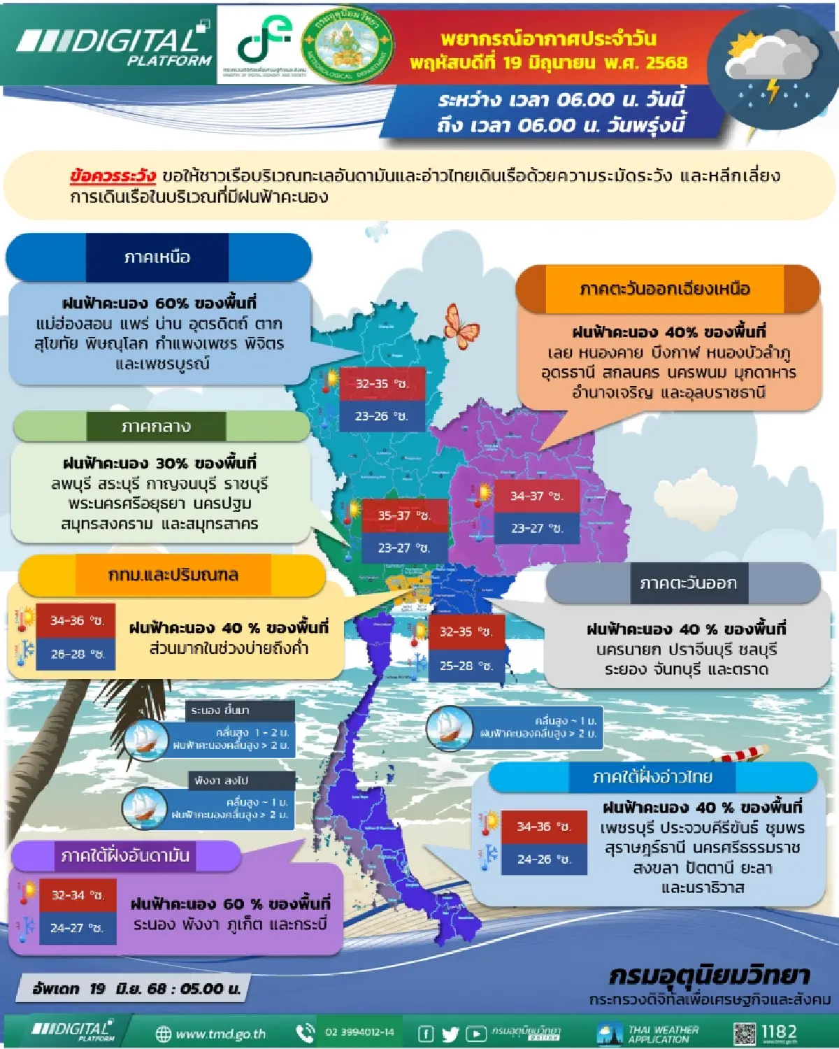 กรมอุตุนิยมวิทยา 