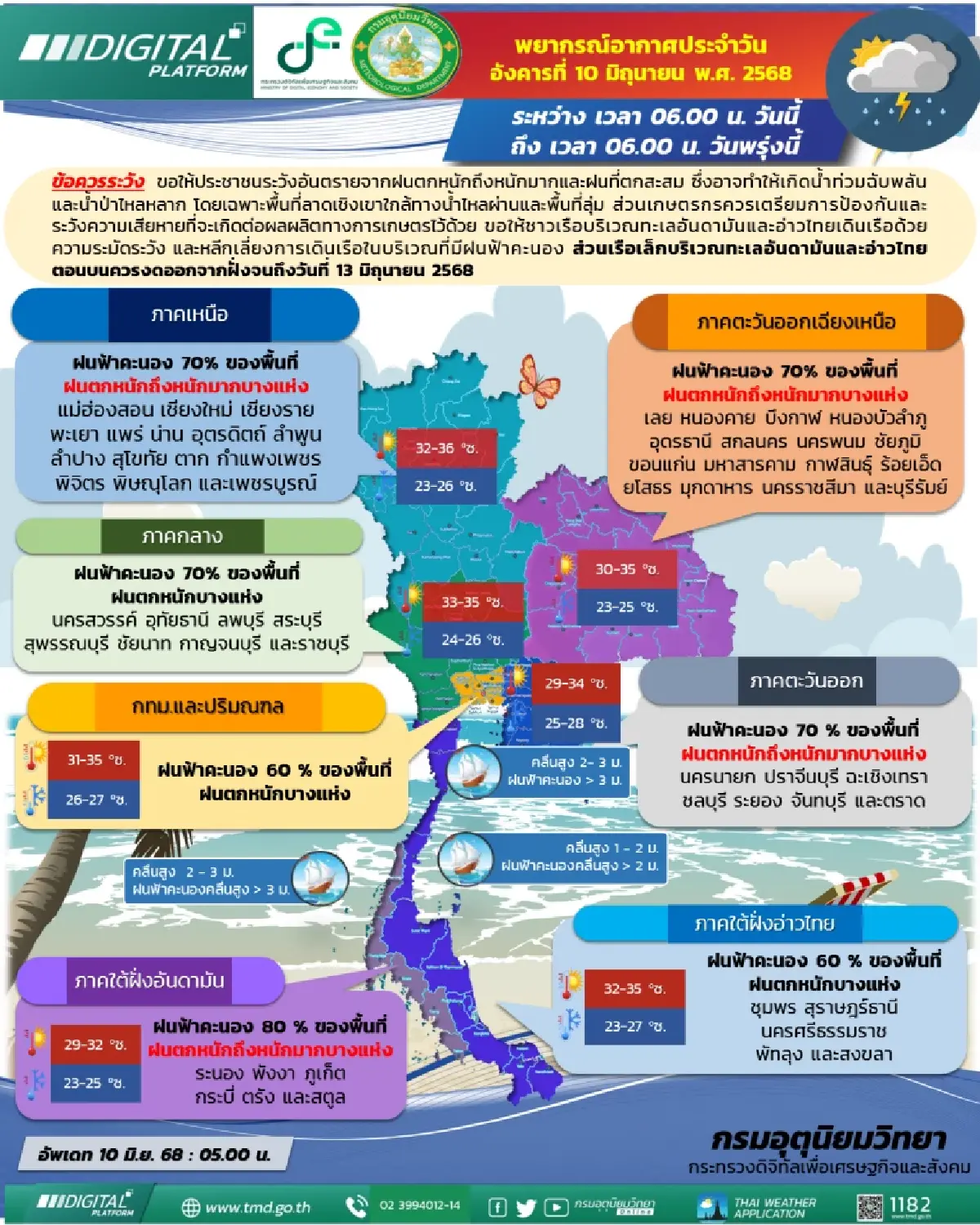 กรมอุตุนิยมวิทยา