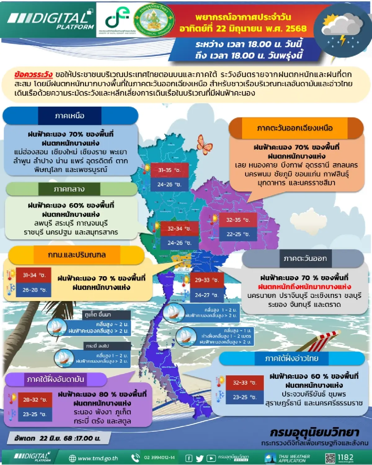 กรมอุตุนิยมวิทยาเตือนยังมีฝนตกหนักทั่วไทย กทม.ร้อยละ 70