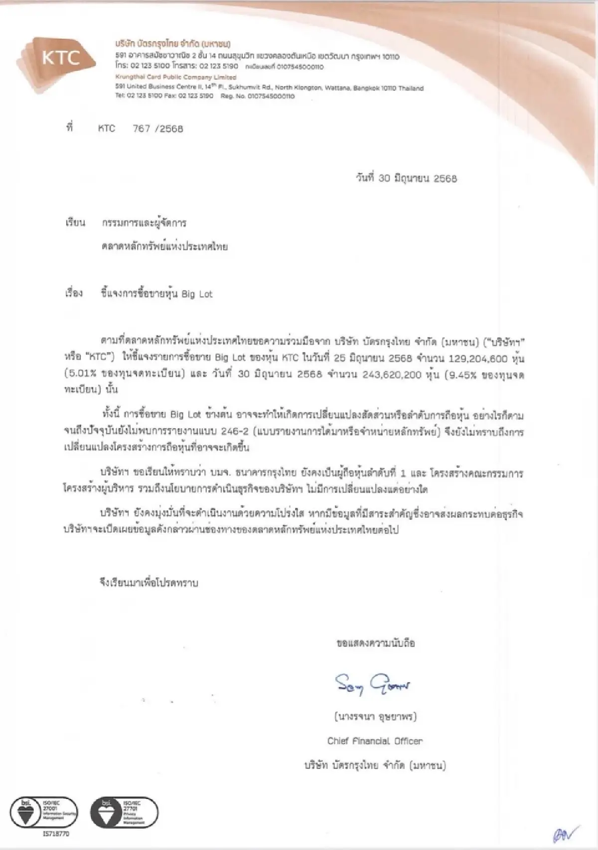 “มงคล ประกิตชัยวัฒนา” แจ้งขาย KTC 195 ล้านหุ้น เหลือถือ 5.14%