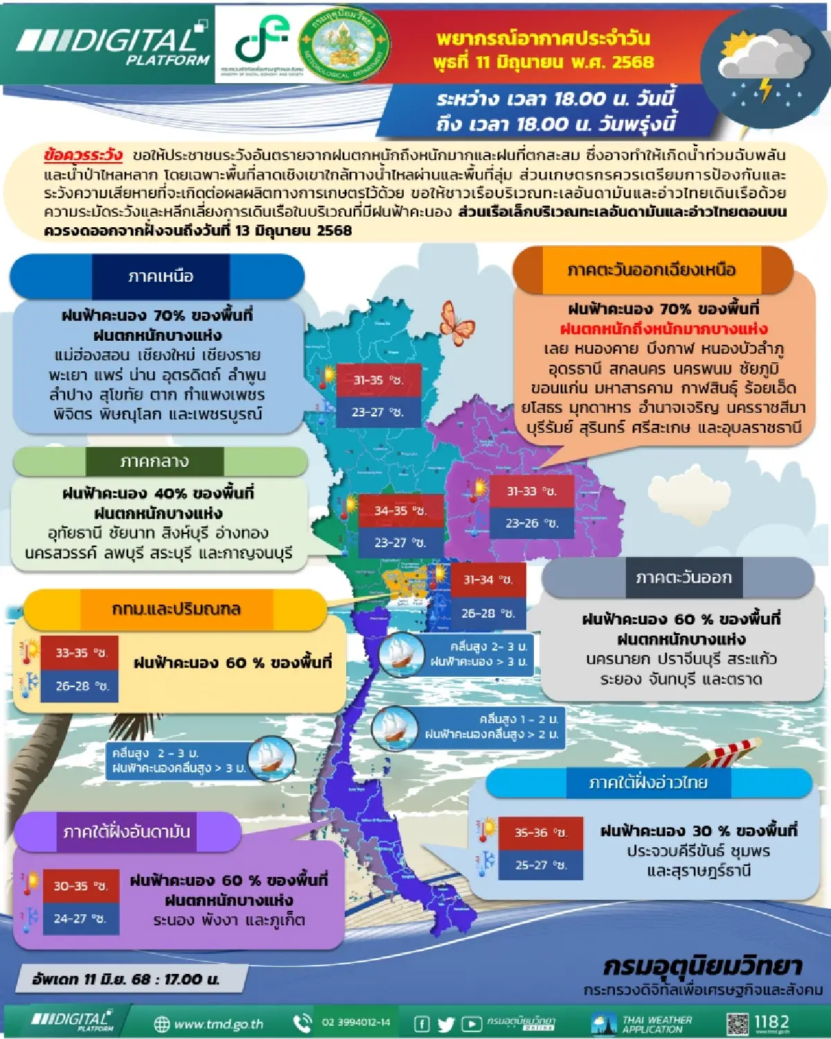 กรมอุตุนิยมวิทยา