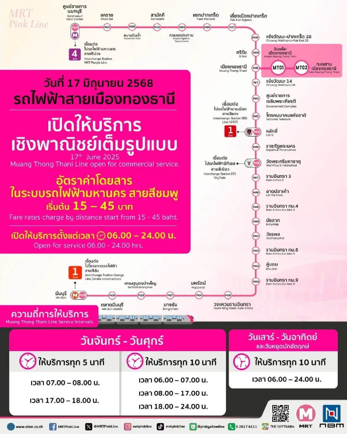 เริ่มเก็บเงินวันนี้ รถไฟฟ้าสายสีชมพูส่วนต่อขยายเมืองทองธานี