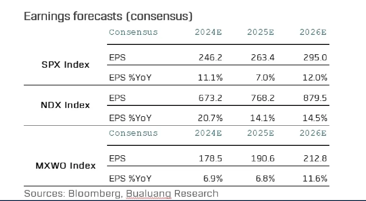 ทรัมป์เขย่าโลก! วิกฤติเชื่อมั่นหด ลุ้นตลาดฟื้นปลายปี
