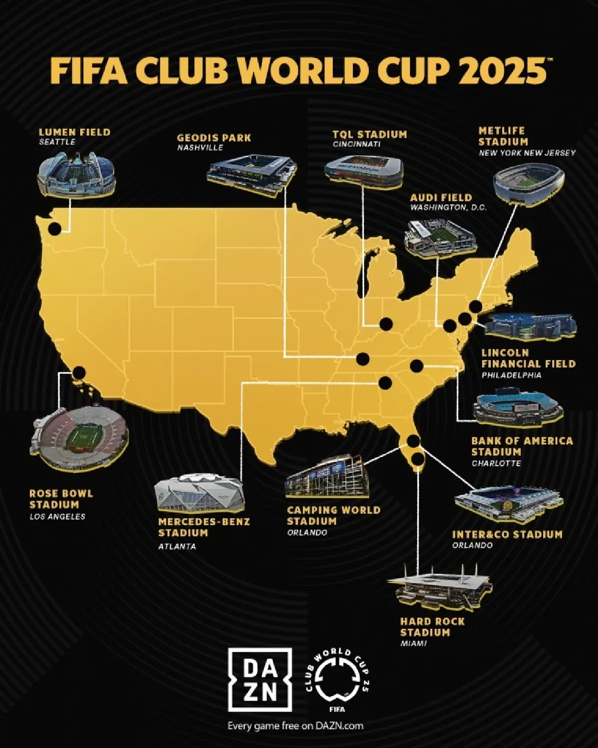 เช็กโปรแกรมชิงแชมป์สโมสรโลก 2025 ถ่ายทอดสด ดูได้ที่ไหนบ้าง