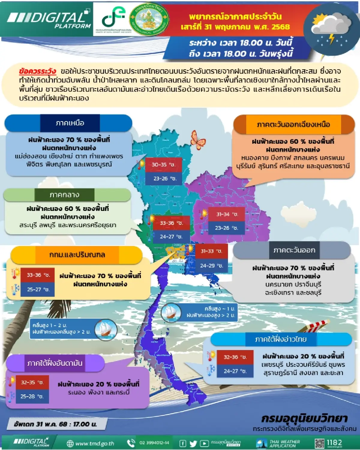 กรมอุตุนิยมวิทยา