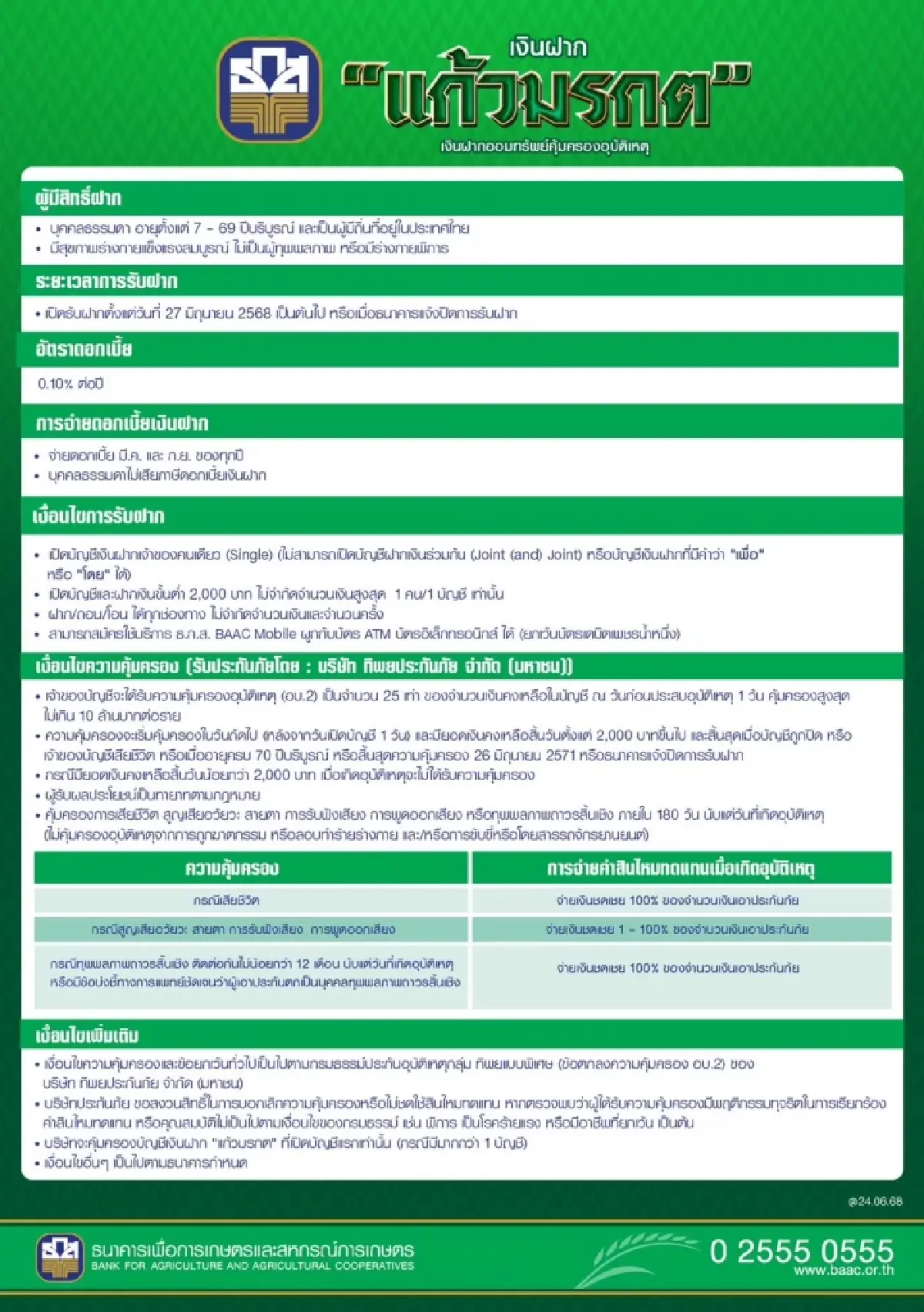 ธ.ก.ส. เปิดตัวเงิน "ฝากแก้วมรกต" ฝาก 2,000 ได้คุ้มครองสูงสุด 10 ล้าน