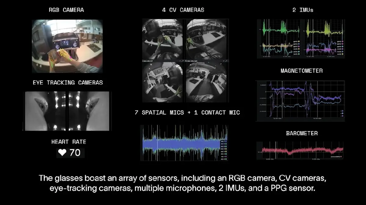 Meta เล็งปั้น "แว่นตา AI" เห็นทุกการกระทำ สัมผัสได้ทุกความรู้สึก