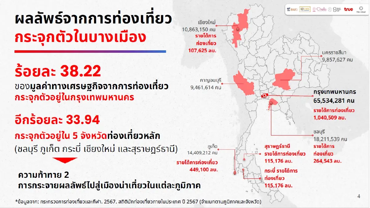 “โมบิลิตี้ ดาต้า” ดาต้านำทาง สัมผัส เสน่ห์อีสานใต้ แบบไม่ซ้ำใคร
