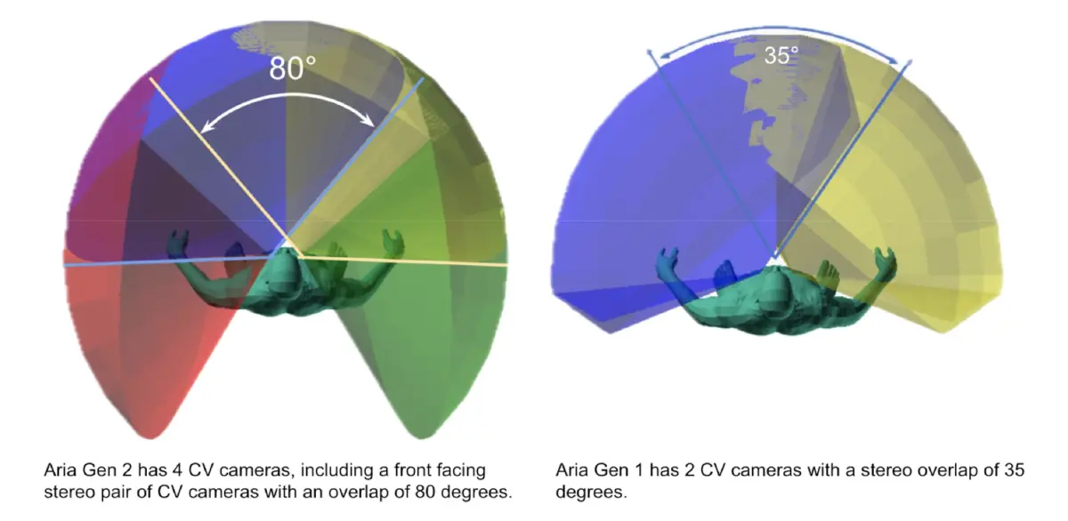 Meta เล็งปั้น "แว่นตา AI" เห็นทุกการกระทำ สัมผัสได้ทุกความรู้สึก