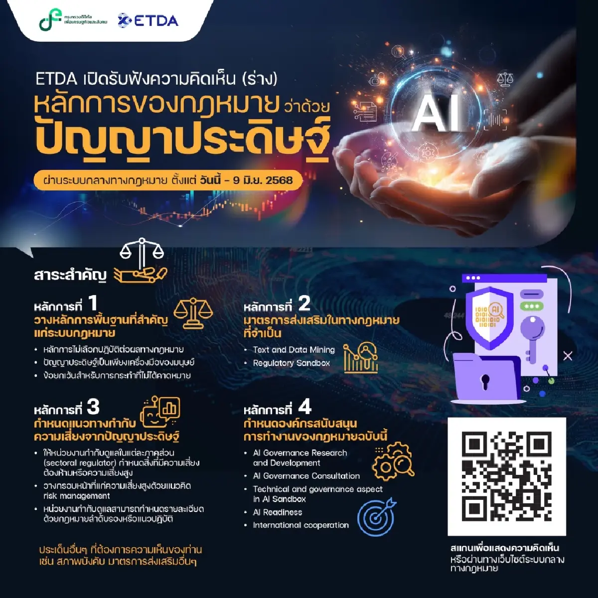 เปิด (ร่าง) หลักการกฎหมาย AI ดันมาตรฐานใหม่ เน้นคุมความเสี่ยงสูง