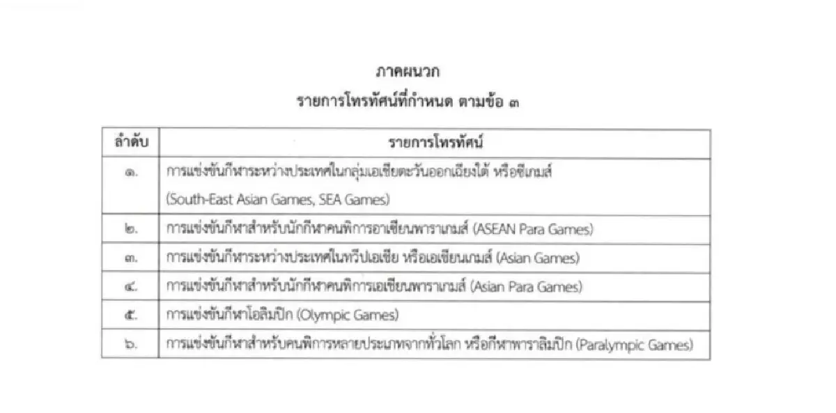 กสทช. ตัด “ฟุตบอลโลก” ออกจากกฎ Must Have ประชาชนจ่อ \"อดชมฟรี\"