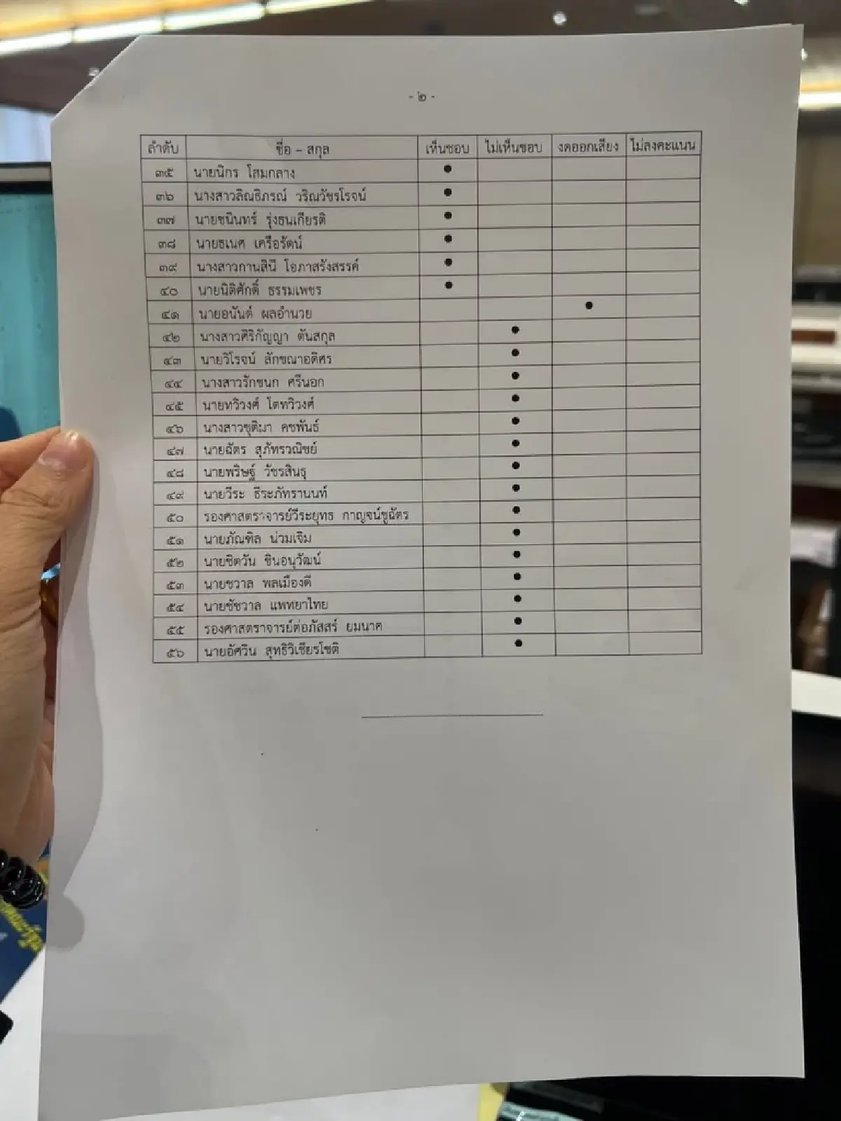 เดือด! "ไอซ์ รักชนก" กางชื่อสส. ไม่สนับสนุนถ่ายทอดสดประชุมกมธ.งบ