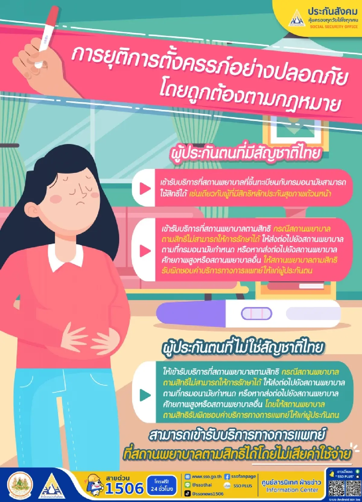 ประกันสังคมเปิดสิทธิให้ผู้ประกันตน ทำแท้งถูกกฎหมาย ฟรี