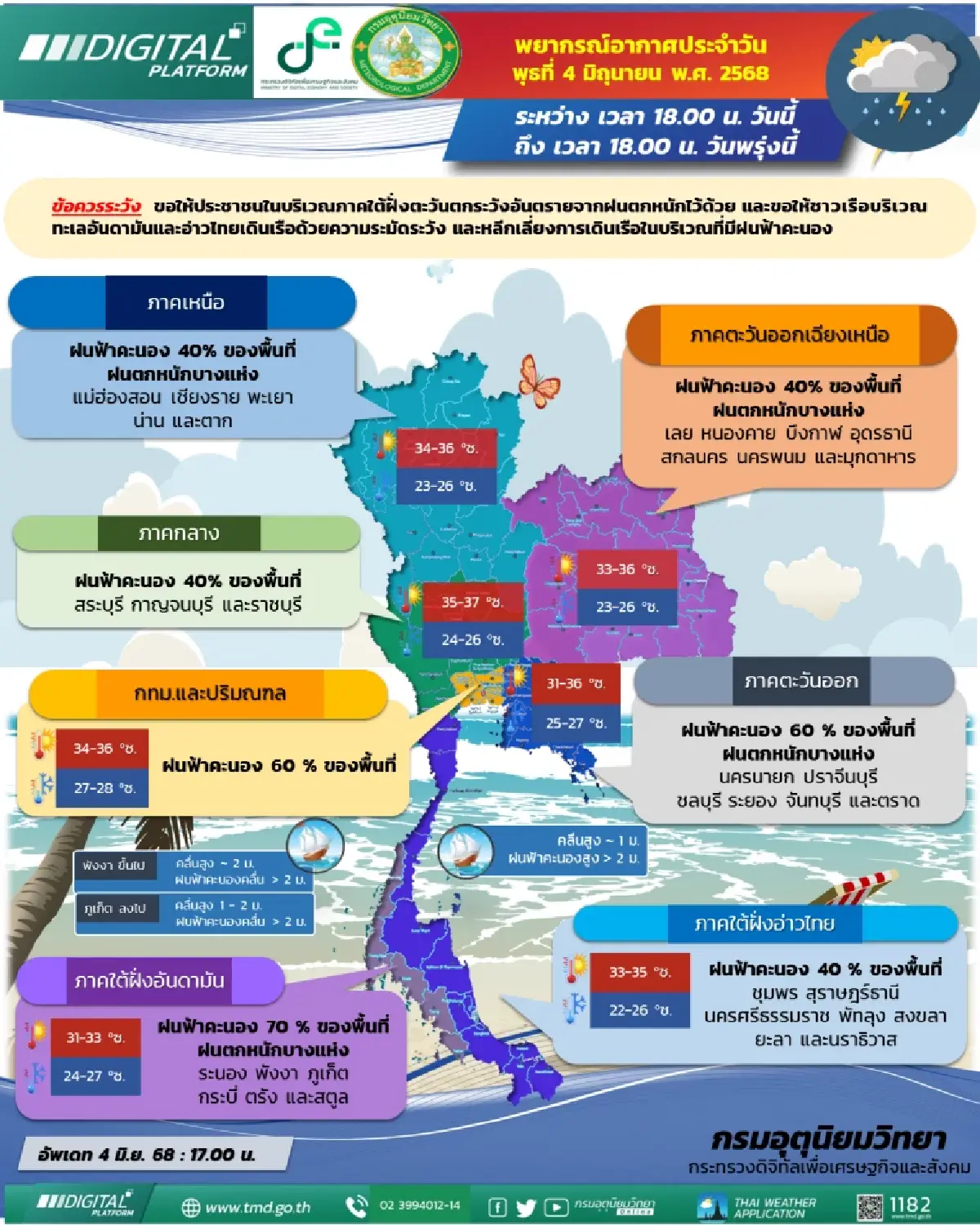 กรมอุตุนิยมวิทยา